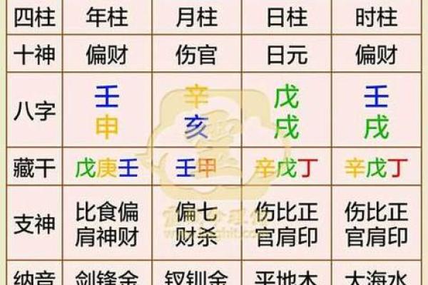 看命运八字算命