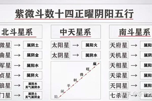 老公性格紫薇斗数