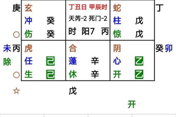 吕氏八字格局拆解