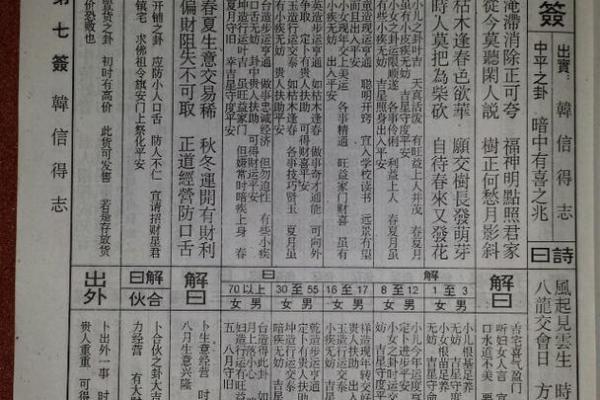 抽签佛祖灵签解签详解