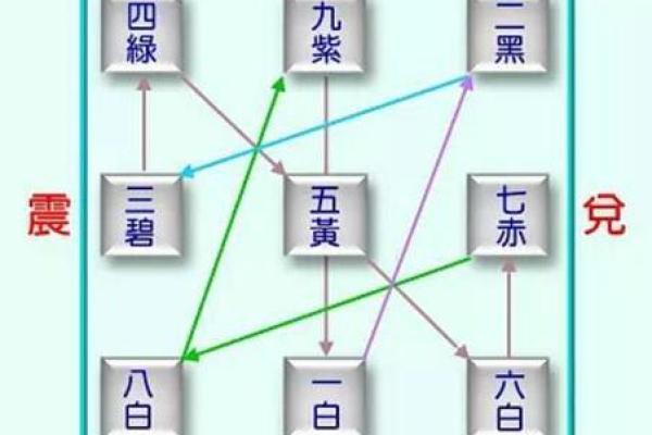 风水五黄煞是每个人都犯吗以下观点解答