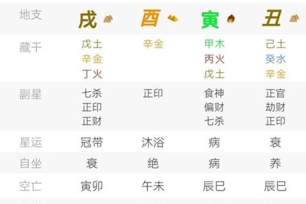 八字软什么意思