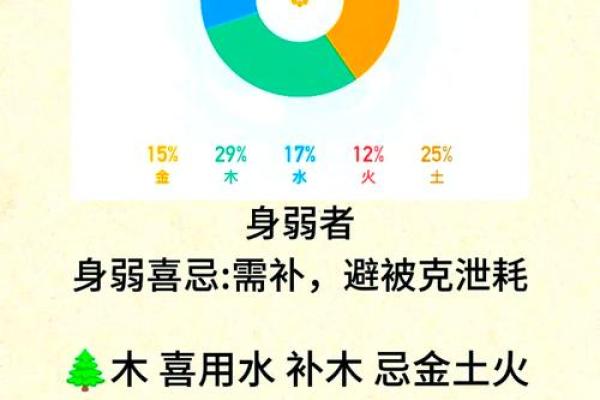 八字命理喜用神金土的字