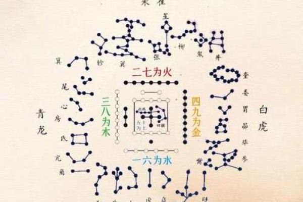 二十八星宿算命