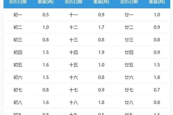 称骨算命准确率多高