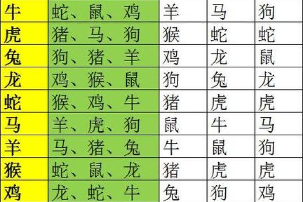合八字属兔男与属蛇女适合做夫妻吗 婚配好吗