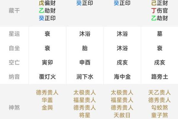 五行八字测试