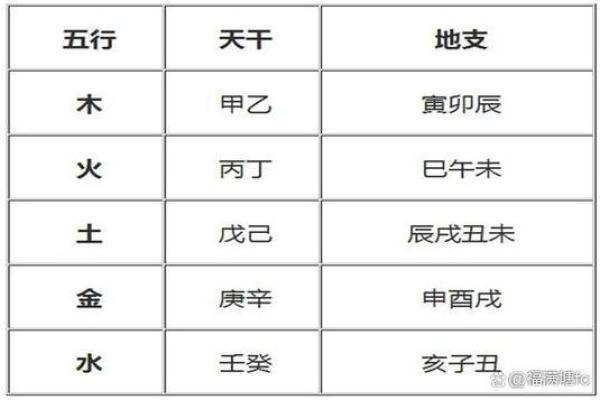 五行八字测试