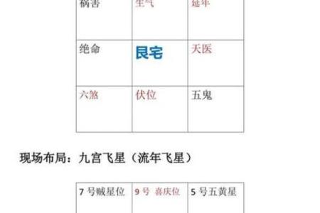 正月建房子的风水