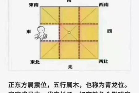 房子缺东北角风水上怎么说-