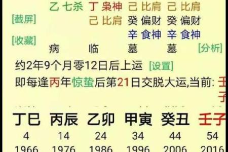 八字晋升主题,晋升标题怎么写
