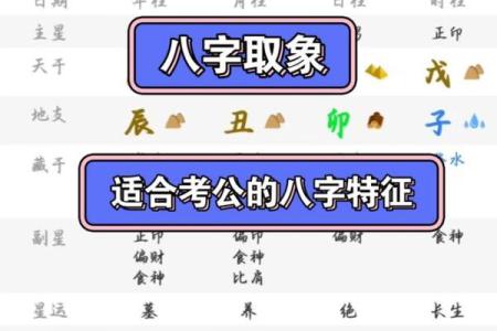 八字生性勇猛的取像