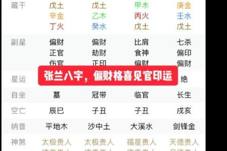 如何从生辰八字算命偏财旺的人
