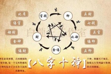 八字越过越顺：如何改善你的八字，让命运更加美好和顺畅