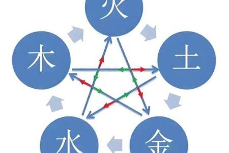 姓名五行测试打分免费测试