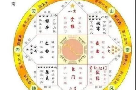 阳宅风水知识讲解之五行的扩展