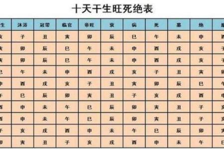看命运八字算命