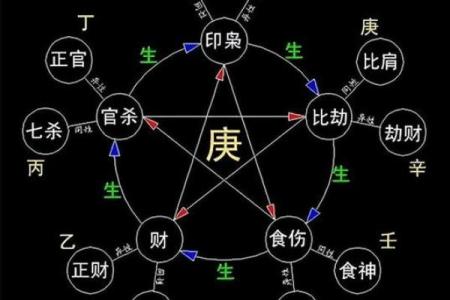 财官为用神的八字特点 财官用神八字如何看