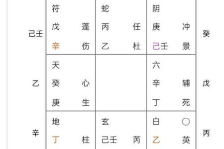 吕氏八字格局拆解