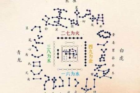 二十八星宿算命