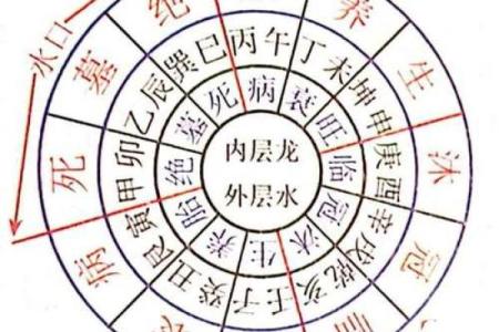 风水水口_为什么古人注重水体水口的处理