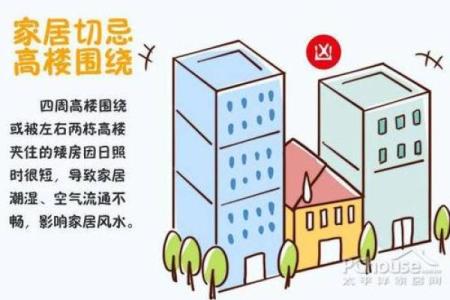 买楼房风水忌讳什么-