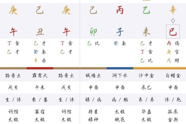 免费测姓名八字吉凶打分
