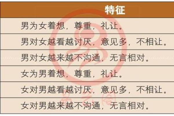 八字不能合婚，看看这些组合就知道了