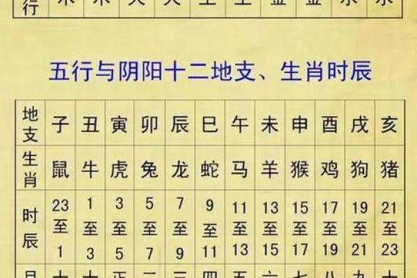 算命生辰八字查询