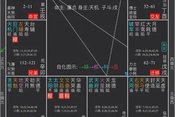 紫薇斗数左右夹火星