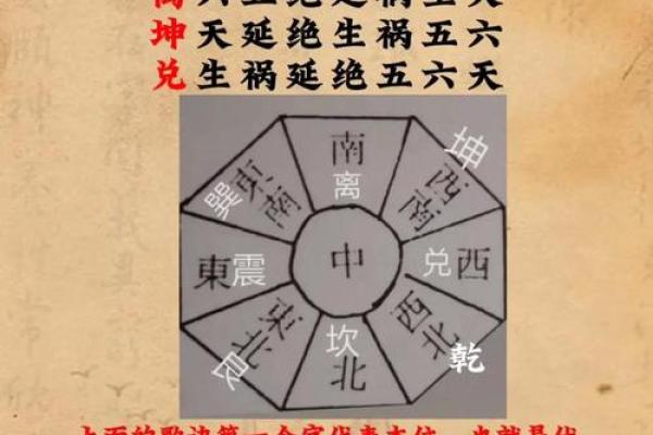 房屋环境风水禁忌，看看如何选择好风水的住宅！
