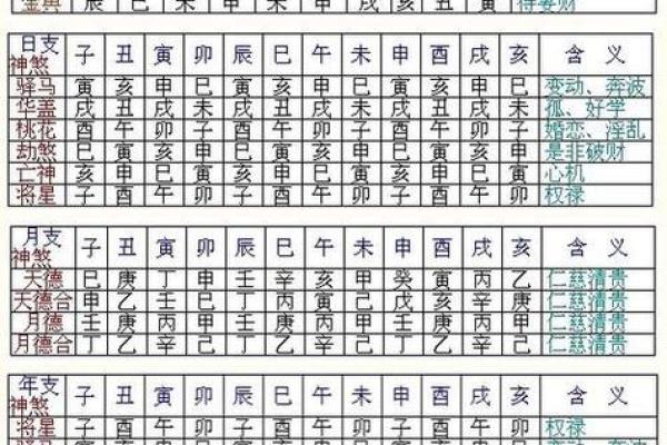 婚姻算命生辰八字如何测算？生辰八字婚姻匹配