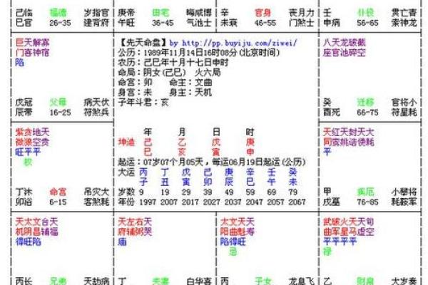 紫薇权贪狼在疾厄宫