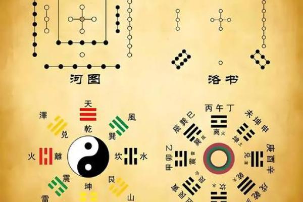 风水培训的基础，解读河书洛图