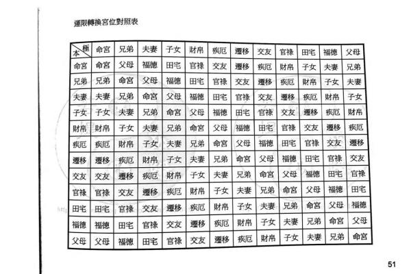 循环忌紫薇斗数