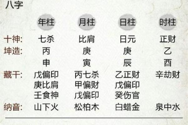 八字算命看谁的命最好呢