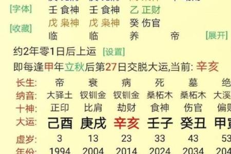 八字斗数算命详解，从八字到命盘分析！