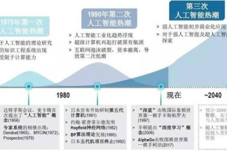 从八字算命看人工智能的发展方向