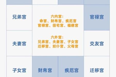 小六壬紫薇斗数