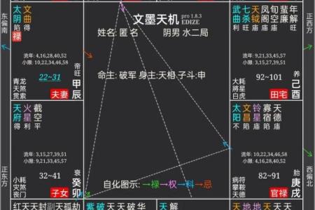 紫薇斗数左右夹火星