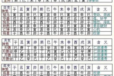 婚姻算命生辰八字如何测算？生辰八字婚姻匹配