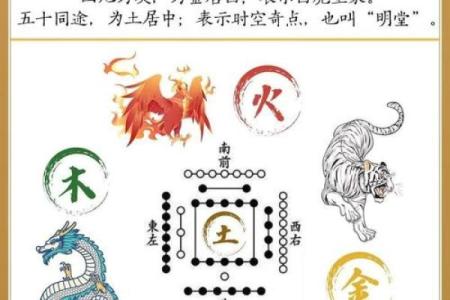 风水培训的基础，解读河书洛图