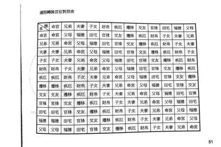循环忌紫薇斗数