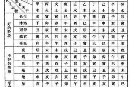 八字算命看谁的命最好呢