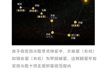 紫薇斗数怎么看配偶长相