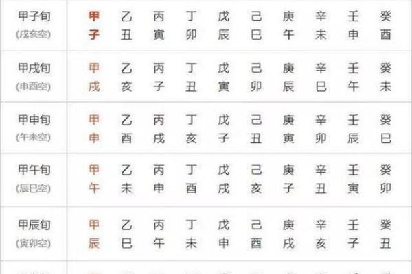 一看就会，怎样以命理看同性恋者，他们的四柱八字特征