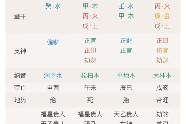 17年算命