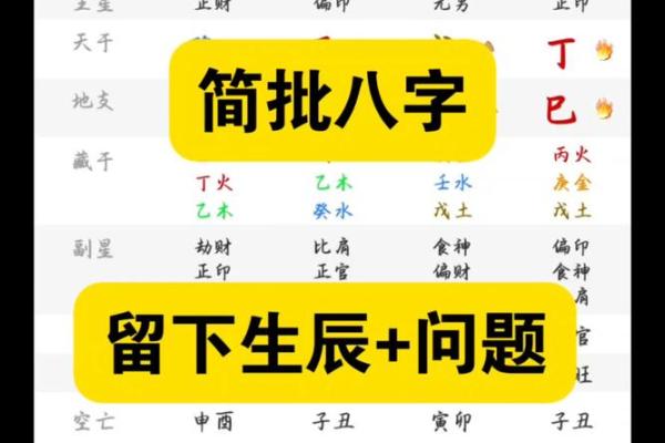 免费算生辰八字,免费算命不付费