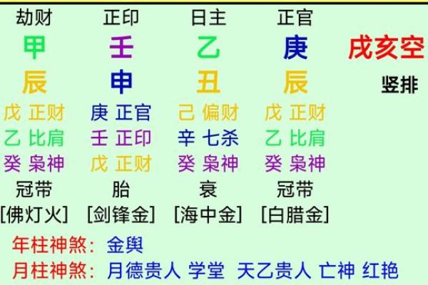 八字偏弱和八字偏强的人在一起会互补吗