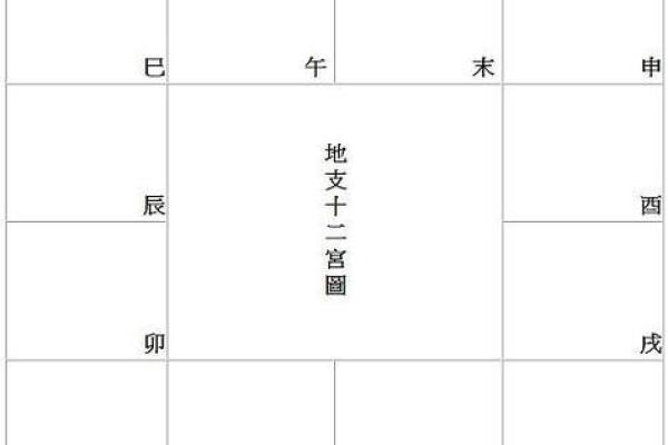 紫薇星斗数排盘准吗